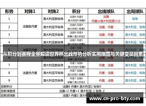 从积分到赛程全景解读世界杯出线形势分析实用指南与关键变量因素