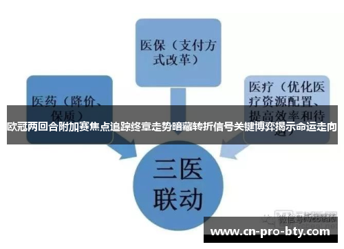 欧冠两回合附加赛焦点追踪终章走势暗藏转折信号关键博弈揭示命运走向 欧冠两回合附加赛焦点追踪终章走势暗藏转折信号关键博弈揭示命运走向