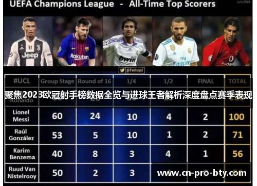 聚焦2023欧冠射手榜数据全览与进球王者解析深度盘点赛季表现 聚焦2023欧冠射手榜数据全览与进球王者解析深度盘点赛季表现