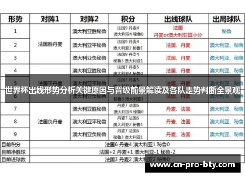 世界杯出线形势分析关键原因与晋级前景解读及各队走势判断全景观