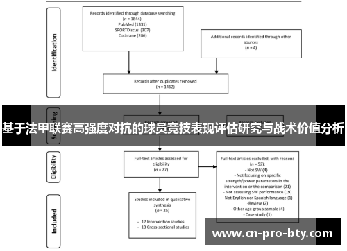 基于法甲联赛高强度对抗的球员竞技表现评估研究与战术价值分析 基于法甲联赛高强度对抗的球员竞技表现评估研究与战术价值分析