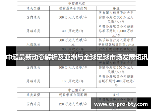 中超最新动态解析及亚洲与全球足球市场发展短讯