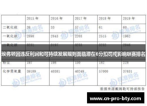 埃弗顿因违反利润和可持续发展规则面临潜在6分扣罚或影响联赛排名 埃弗顿因违反利润和可持续发展规则面临潜在6分扣罚或影响联赛排名